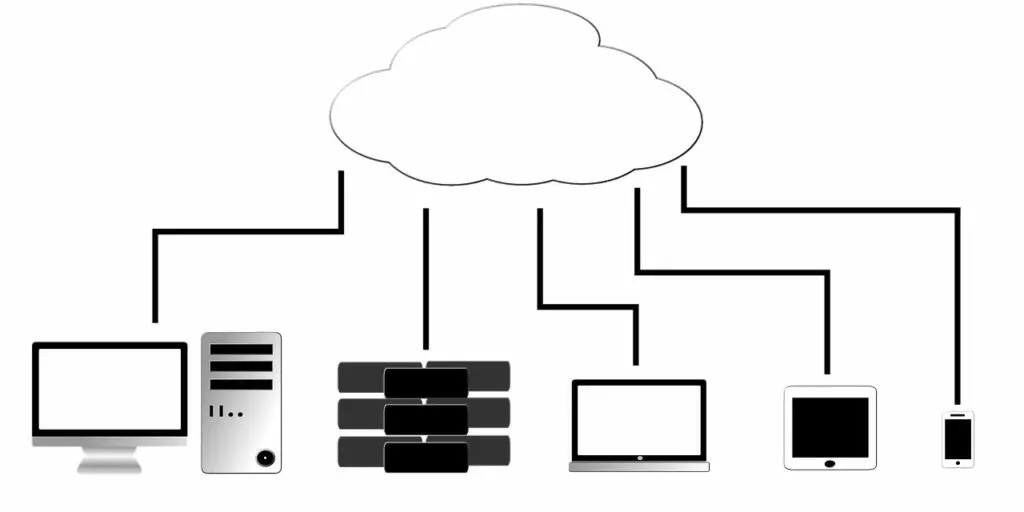 Cloud vulnerabilities - Cyber Security Threat 7