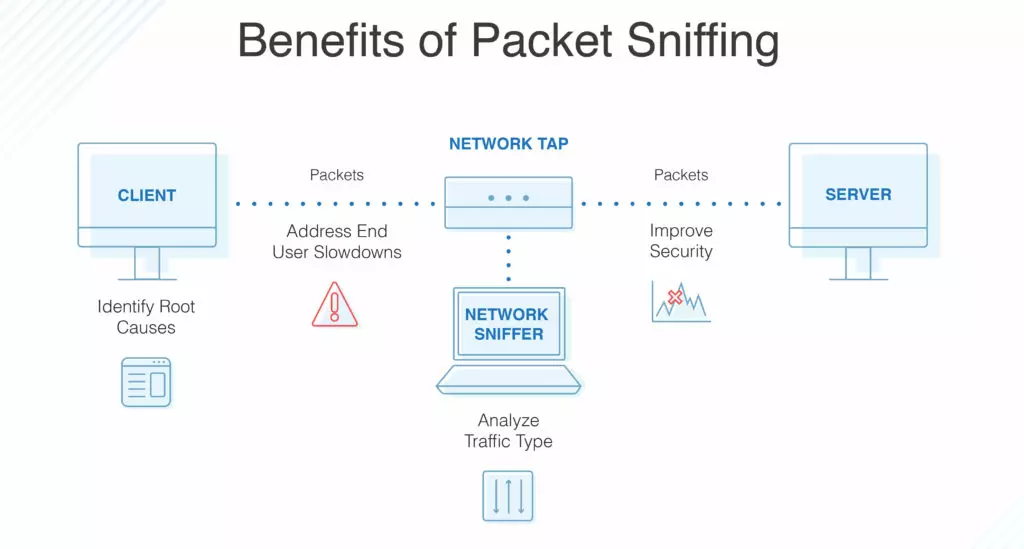 what is a sniffer in computer terms