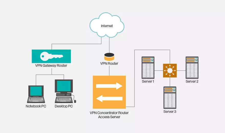 what is tunneling protocol