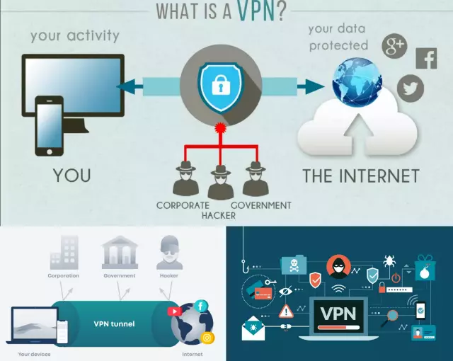 What is VPN