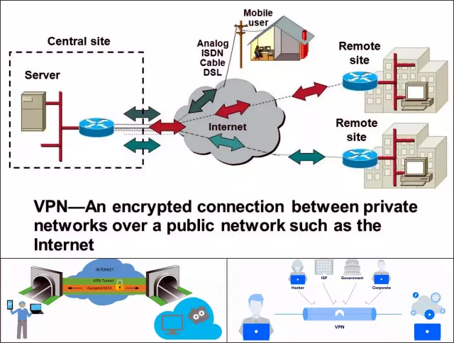 Why to use VPN