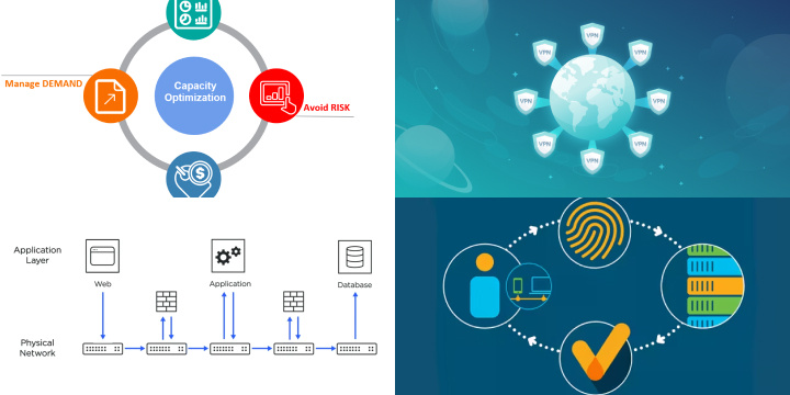 Configuring and Managing a VPN Concentrator: Best Practices and Considerations