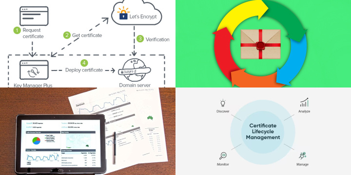 Navigating the Certificate Lifecycle: Understanding the Role of CA Certificates