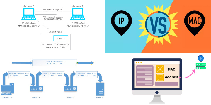 The Importance of Distinctive Roles: MAC Address vs. IP Address