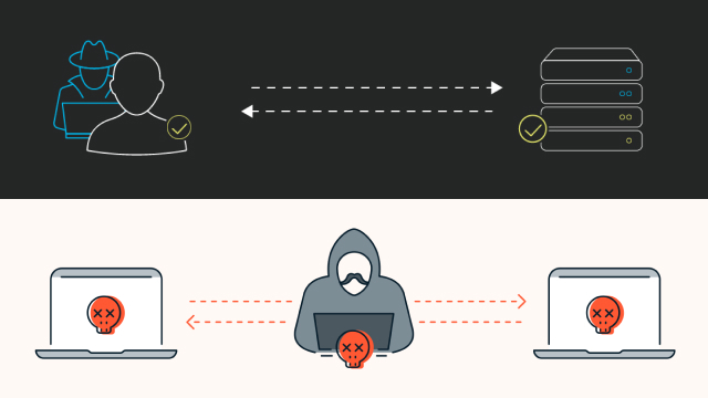 How to Detect IP Spoofing