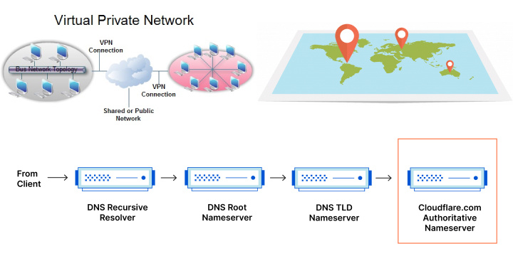 Staying Anonymous Online: Best Practices for Hiding Your IP Address