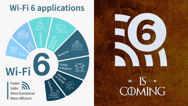 Wi-Fi 6 in Business and Industrial Applications