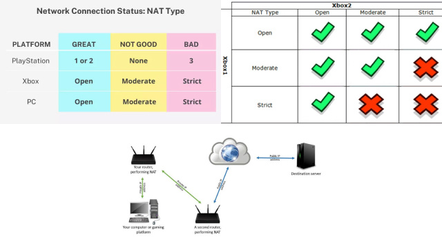 NAT Type Classification: Open, Moderate, or Strict?