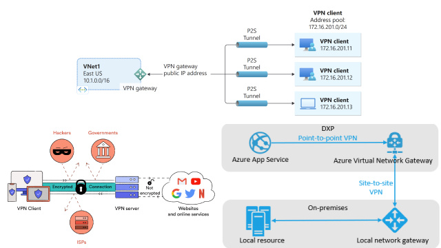 Setting Up Your VPN Client for Location-Shifting