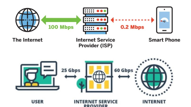 Reasons Why ISPs Throttle Internet Speeds: The Need for Net Neutrality