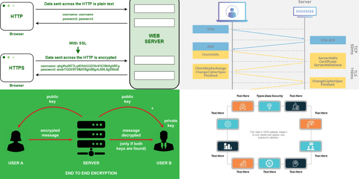 Encrypted Browsing: How HTTPS and Secure Connections Shield Your Data from ISPs