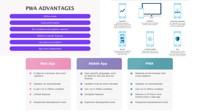 Characteristics of Progressive Web Apps