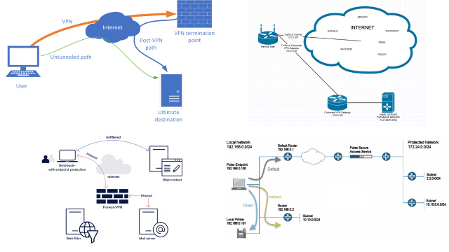 Mastering the Art of VPN Split Tunneling: Protecting Your Data with Precision