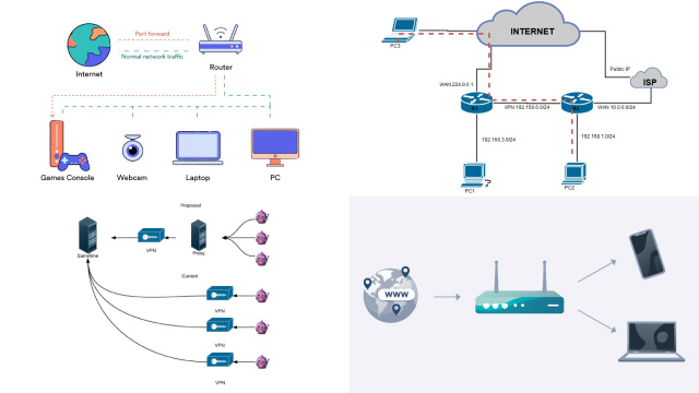 How Does VPN Port Forwarding Work?