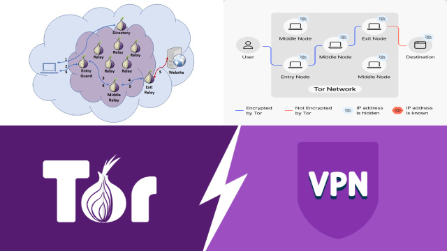 Debunking Common Myths About Tor