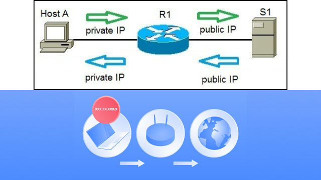 Understanding NAT Types: What is NAT and Why Does it Matter?