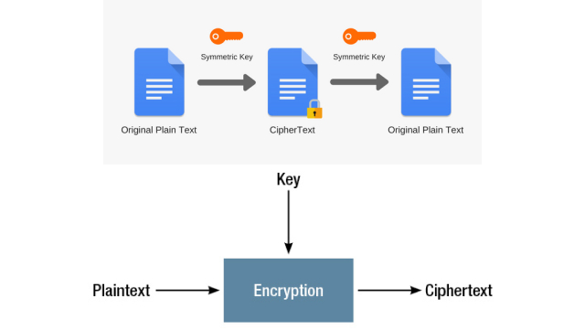 Vulnerability #1: Outdated Protocols and Encryption Standards