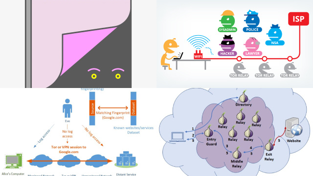 Anonymizing Your Online Activity with Tor