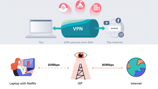 Ways to Stop Internet Throttling by Your ISP: Tips and Tricks