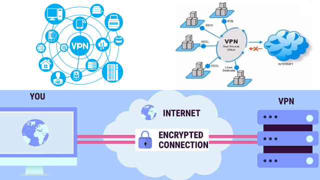 What is a VPN?