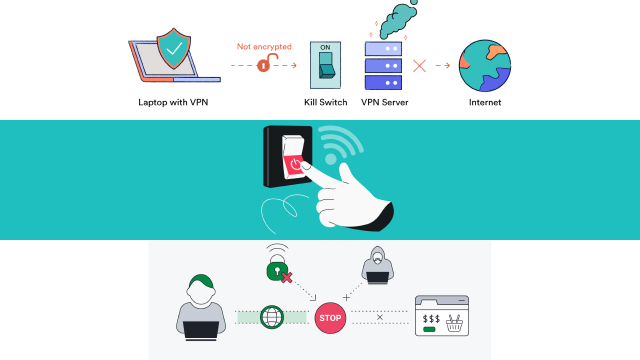 How Does a VPN Kill Switch Work?