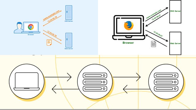 What is DNS?