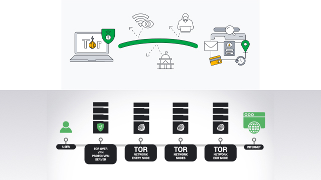 Using Tor and VPN Together: Pros and Cons