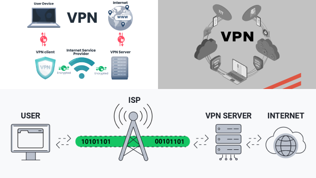 How VPN works