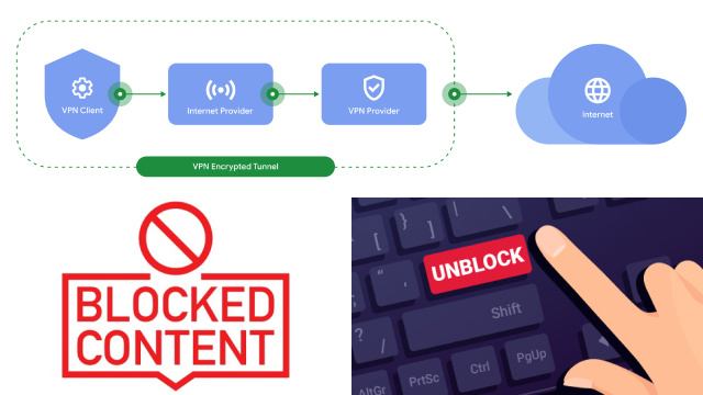 Bypassing Internet Censorship with a VPN: Accessing Blocked Content