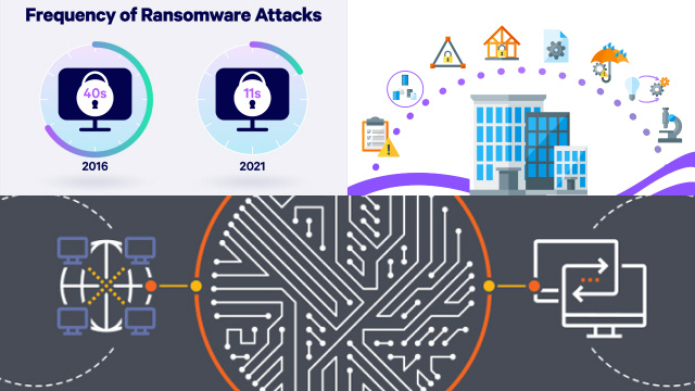 Emerging Threats: Adapting Your Defense to Evolving Cyber Attacks