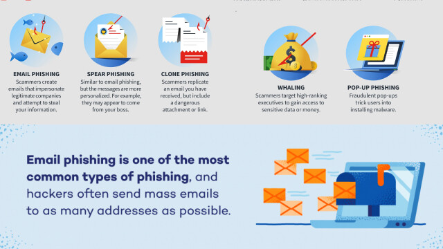 Beyond Emails: Uncovering Different Forms of Phishing Scams