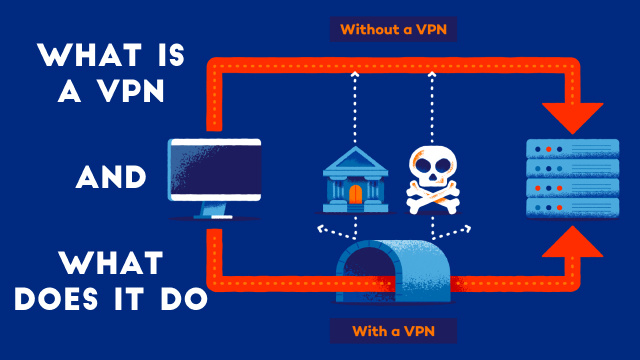 What is a vpn and what does it do