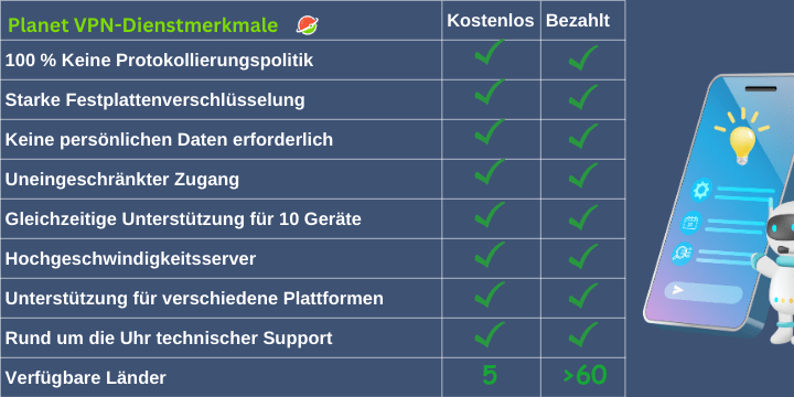 Kostenloses VPN vs. Bezahltes VPN: Was ist der Unterschied?