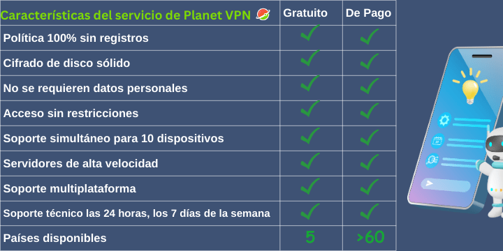 VPN gratuito vs VPN de pago: ¿cuál es la diferencia?