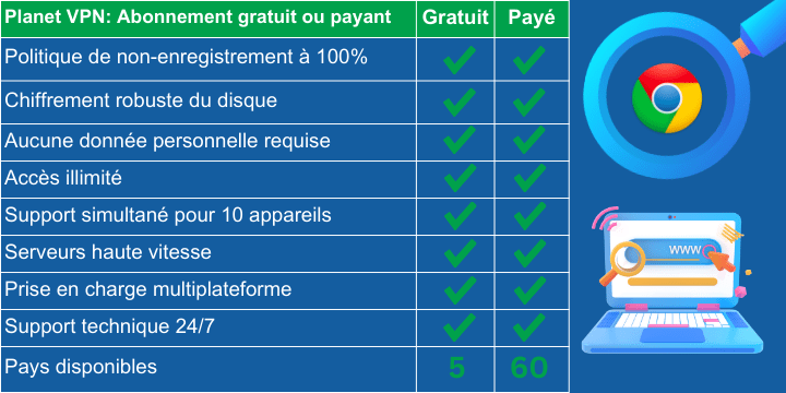 Comparaison entre les Versions Gratuite et Payante de Planet VPN