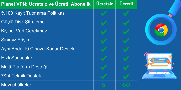 Turkish Planet VPN Free vs. Paid Subscription