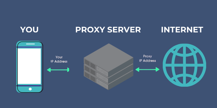 ¿Qué es un servidor proxy?