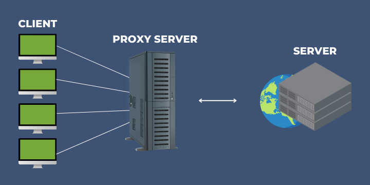 Wie benutzt man einen Proxyserver?