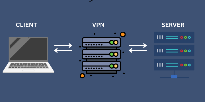 Scheme how VPN works 