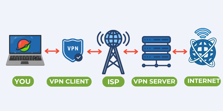 Was ist ein VPN?