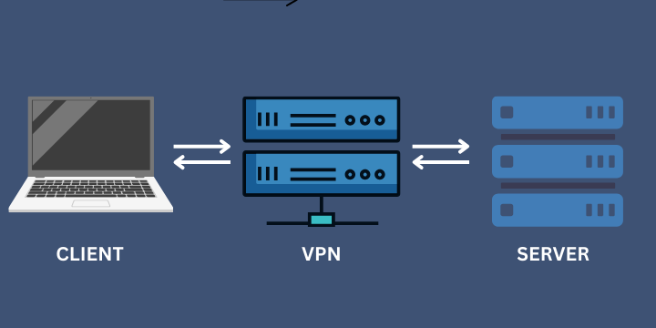 Grundverständnis für VPN: Ein Schnellüberblick