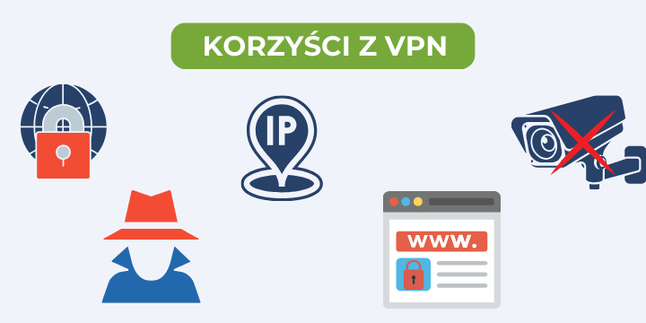 KORZYŚCI Z VPN