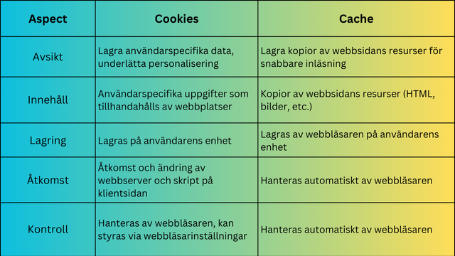 Hanteras automatiskt av webbläsaren