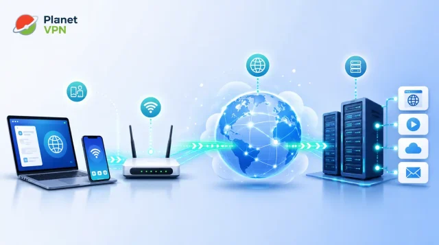 How Does the Internet Work?