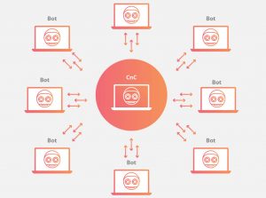 Check Point The Echobot Botnet has launched Large-Scale Attacks on Smart Devices