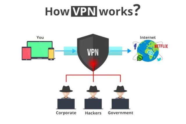 ما هي VPN؟