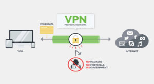 هل شبكات VPN قانونية