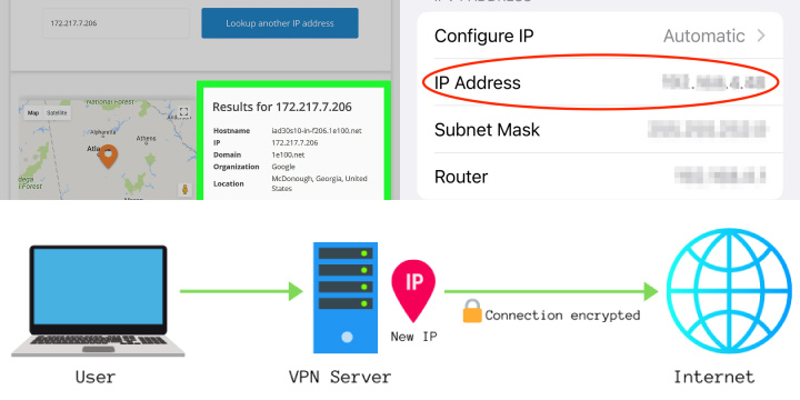 Як змінити IP-адресу за допомогою VPN?