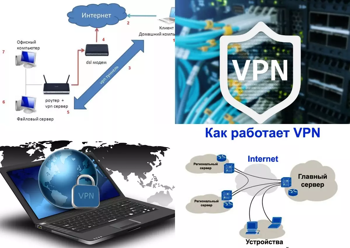 VPN-сервер: що це і як працює?