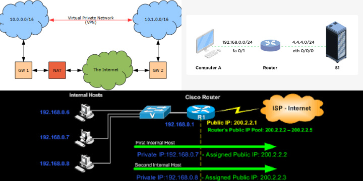 Understanding the Dynamics of NAT Firewall within VPNs
